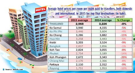 泰國住宿多少泰銖：從不同角度探討泰國住宿價格